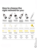 Retinol 0.5% in Squalane
