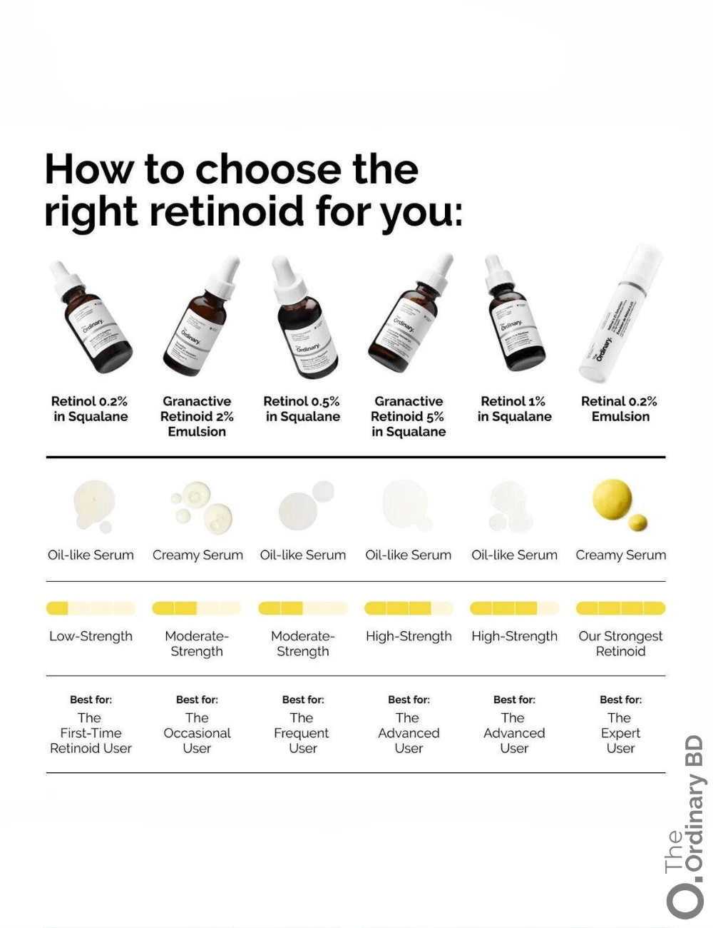 Retinol 1% in Squalane
