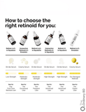 Retinol 1% in Squalane