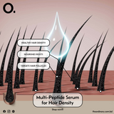 Multi-Peptide Serum for Hair Density